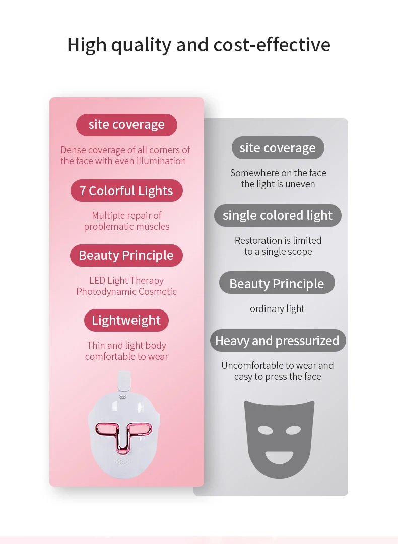 Electric Led Facial 7 Colors Phton Light Home Use Beauty Equipment Skin Care Product