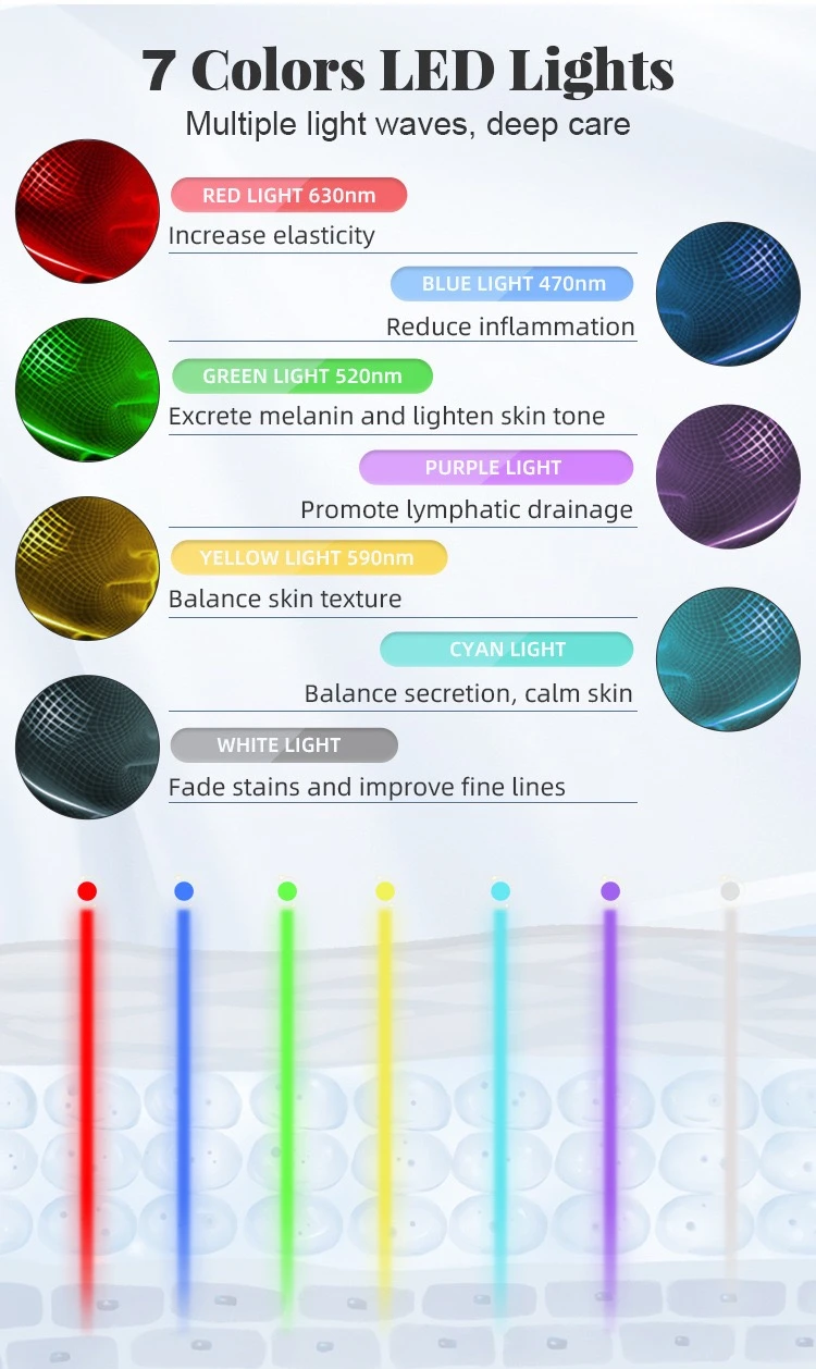 LED Face Mask Must Have Tools For Daily Skincare Supplier