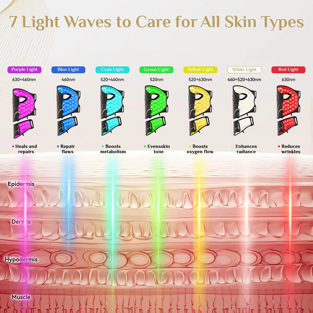 7 Colors Anti-aging Red Light Photon Therapy Face Neck Mask OEM