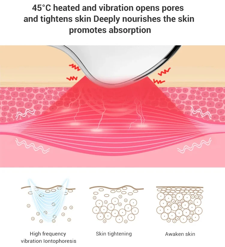 Gua Sha Scraping Massage Tool Deep Skin Firming OEM