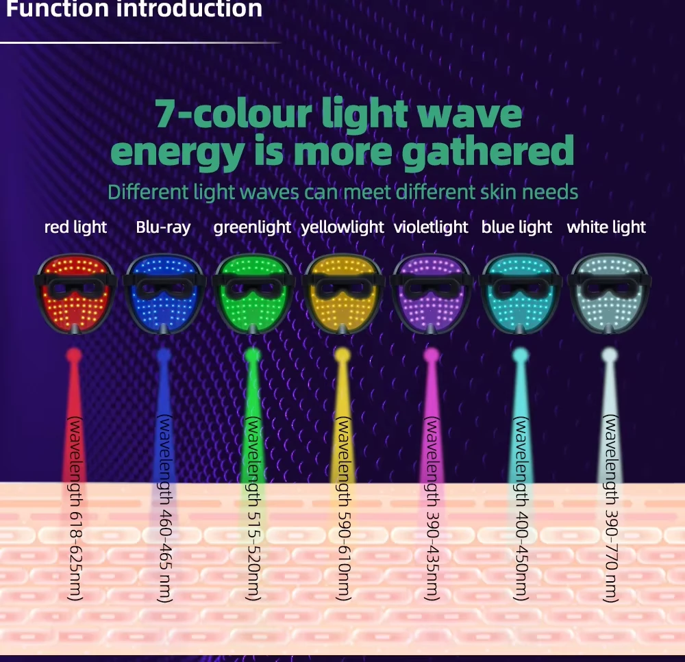 Silicone LED Red Light Face Mask popular Skincare Tools