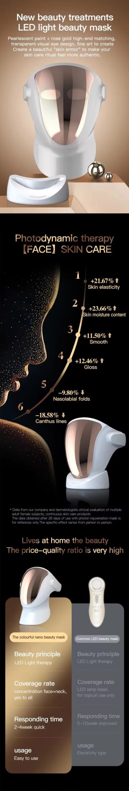 Skin Care Beauty Salon 3 Color Photon PDT RED LED Light Therapy Mask Home Beauty Mask