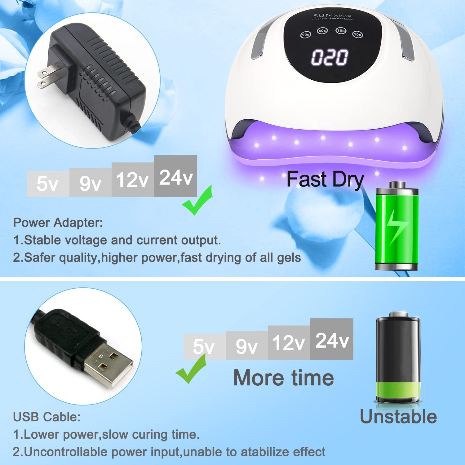 Portable 72W Quick Drying UV LED Nail Dryer Professional Nail Equipment