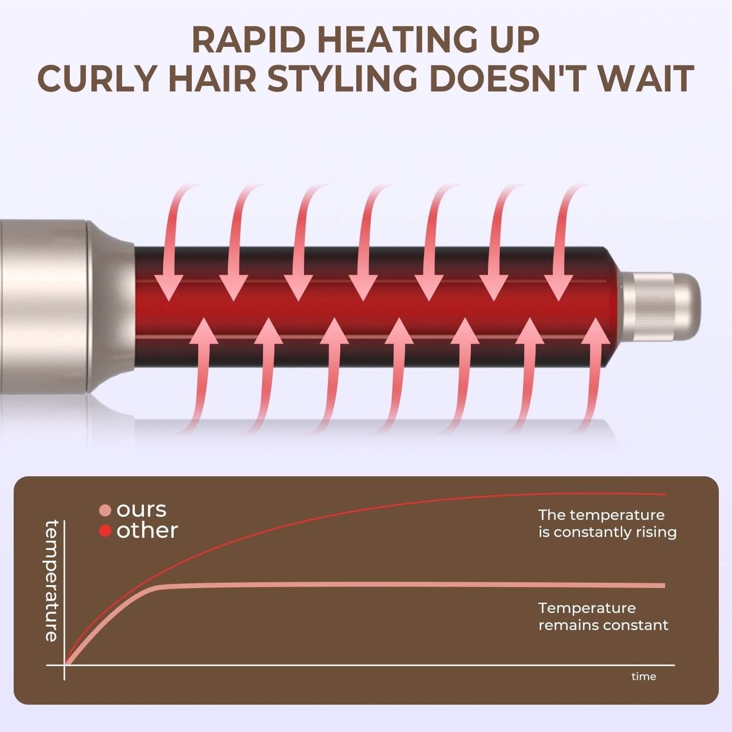 6 in 1 Ionic Hair Dryer Multi-Function Hair Styling Tool One Step Curling Iron Hair Straightener Brush