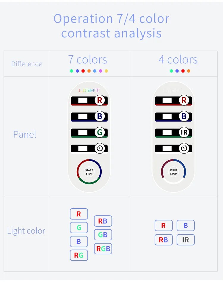 Foldable Design 7 Colors PDT LED Light Therapy Machine for Face Lifting