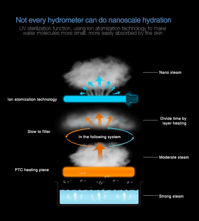 Professional Portable Hot Mist Nano Ionic Face Warm Steam Deeply Skin Sauna Facial Steamer