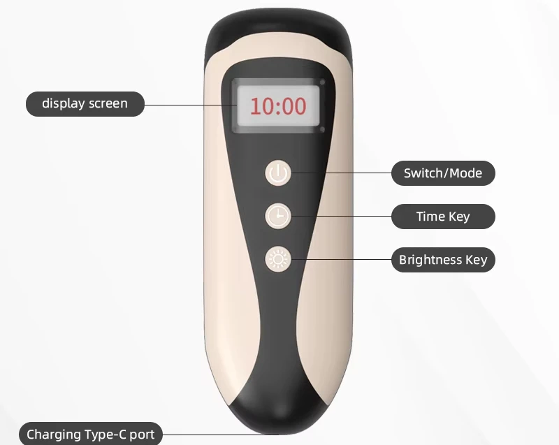 LED Light Photon Therapy Control Design